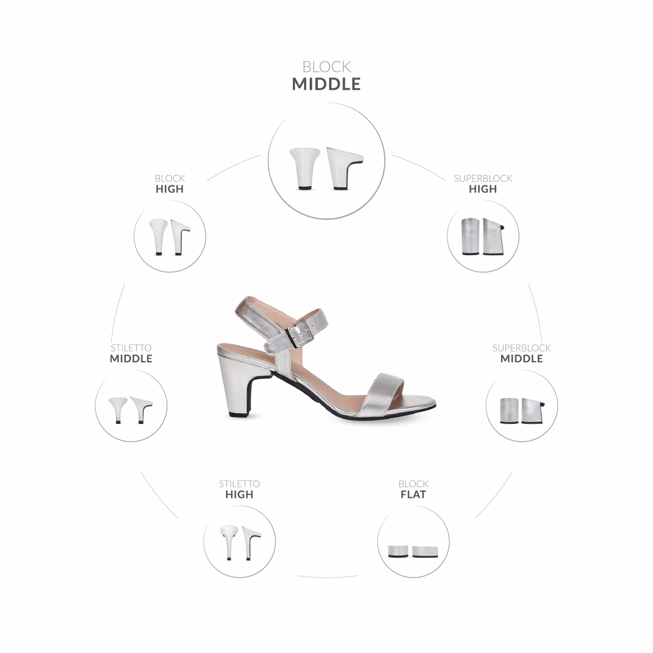 ¿Cómo cambiar el tacón de los zapatos?