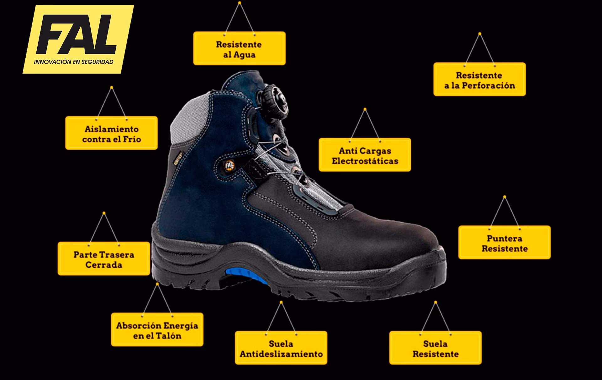 ¿Cuáles son las normas de zapatos de seguridad?